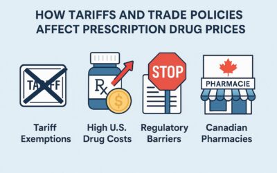 How Tariffs and Trade Policies Affect Prescription Drug Prices: What You Need to Know